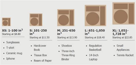 ups package size chart.